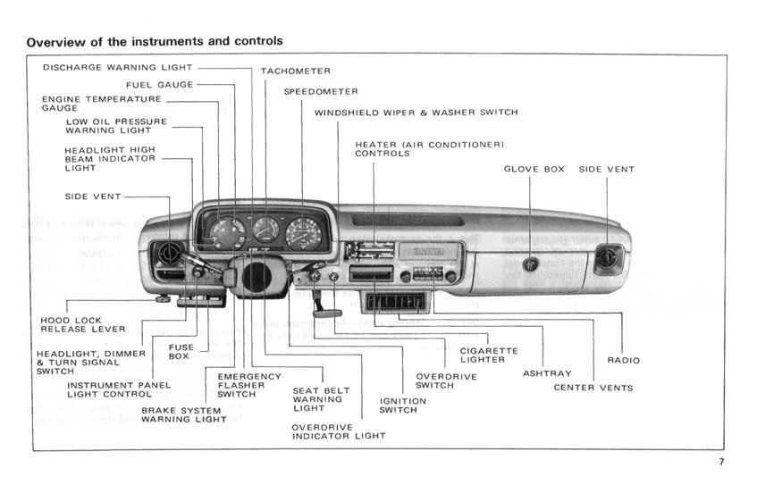 Toyota Hilux (Pickup) Owners Manual - 1981 (US) - Page 07 (100dpi
